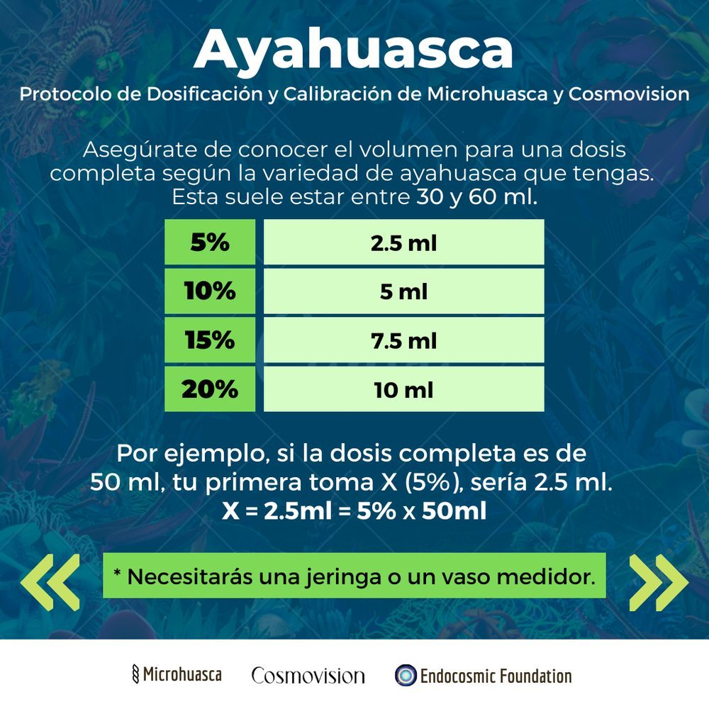 Protocolo de dosificación, semana 3